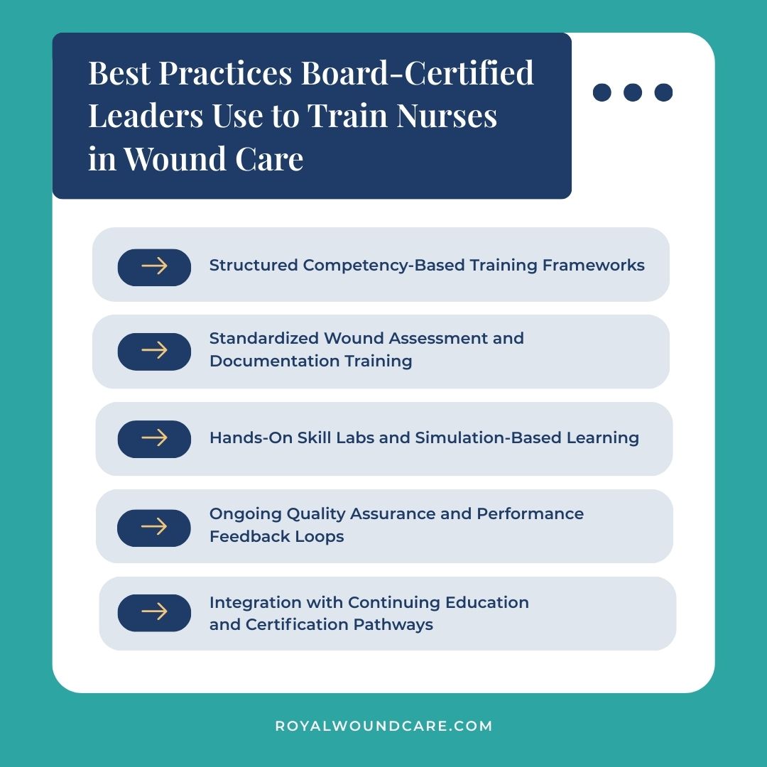 Best Practices Board-Certified Leaders Use to Train Nurses in Wound Care