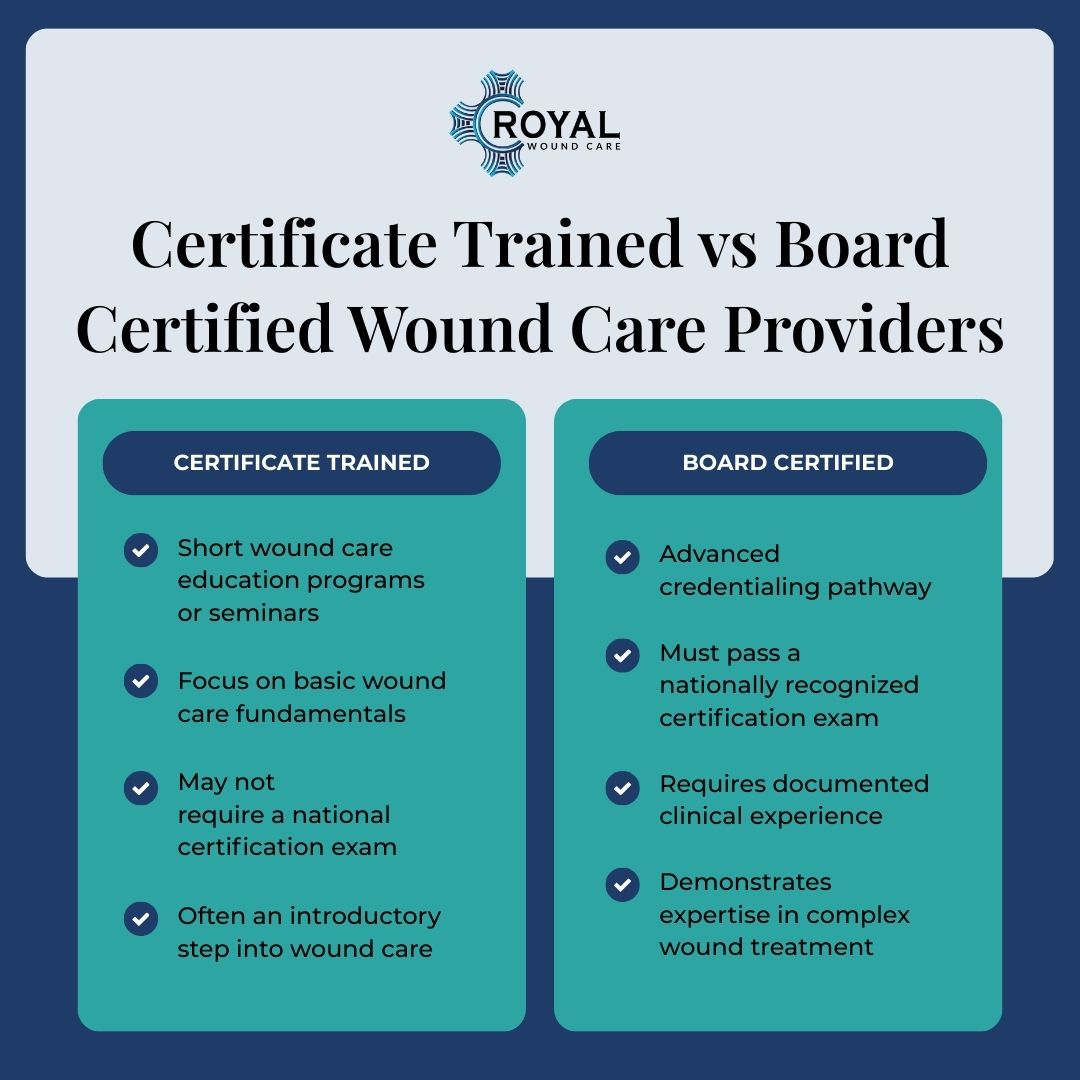 Certificate Trained vs Board Certified Wound Care Providers