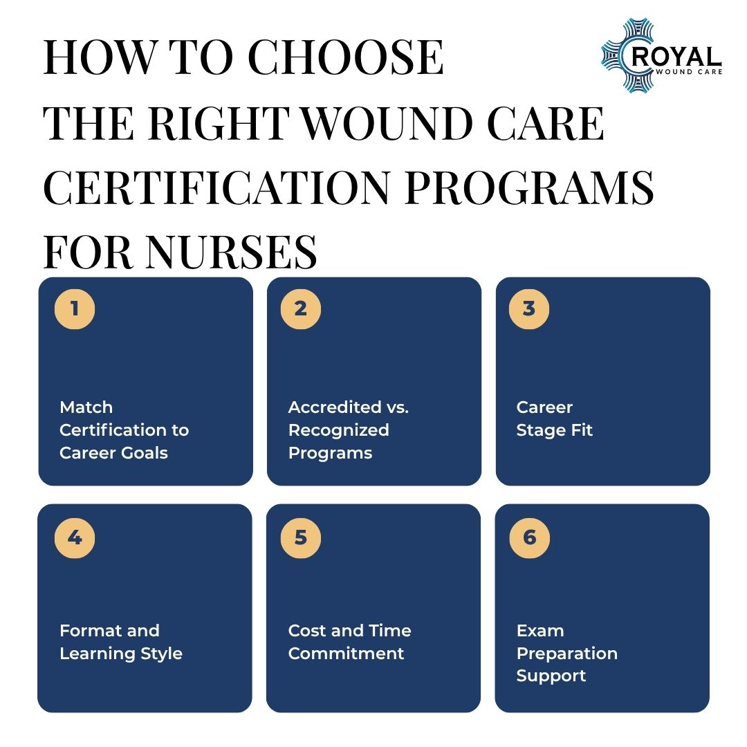 How to Choose the Right Wound Care Certification Programs for Nurses How to Choose the Right Wound Care Certification Programs for Nurses