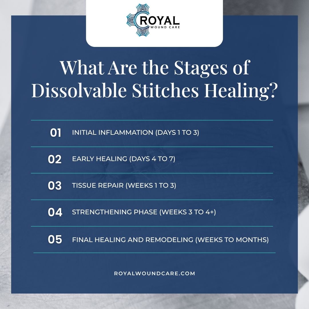 What Are the Stages of Dissolvable Stitches Healing
