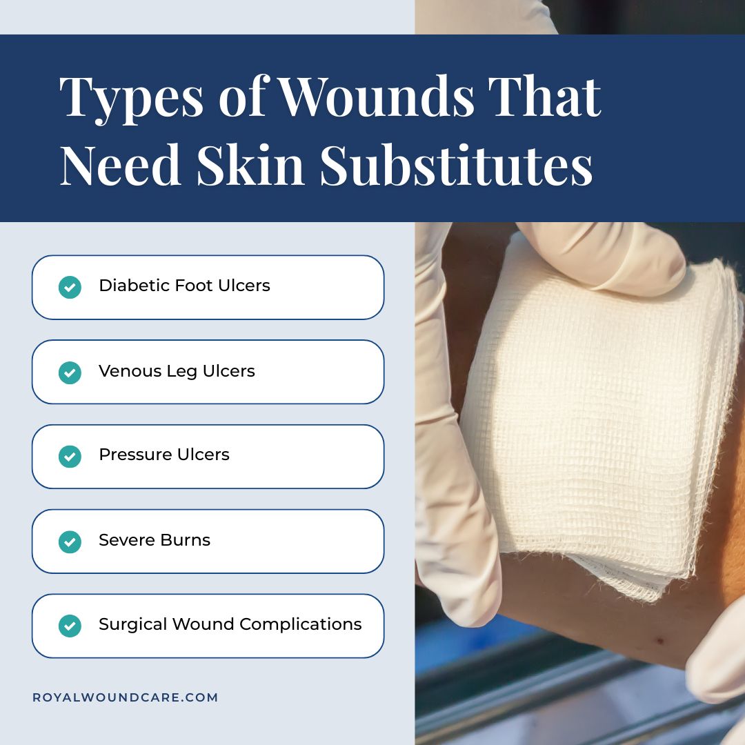 Types of Wounds That Need Skin Substitutes