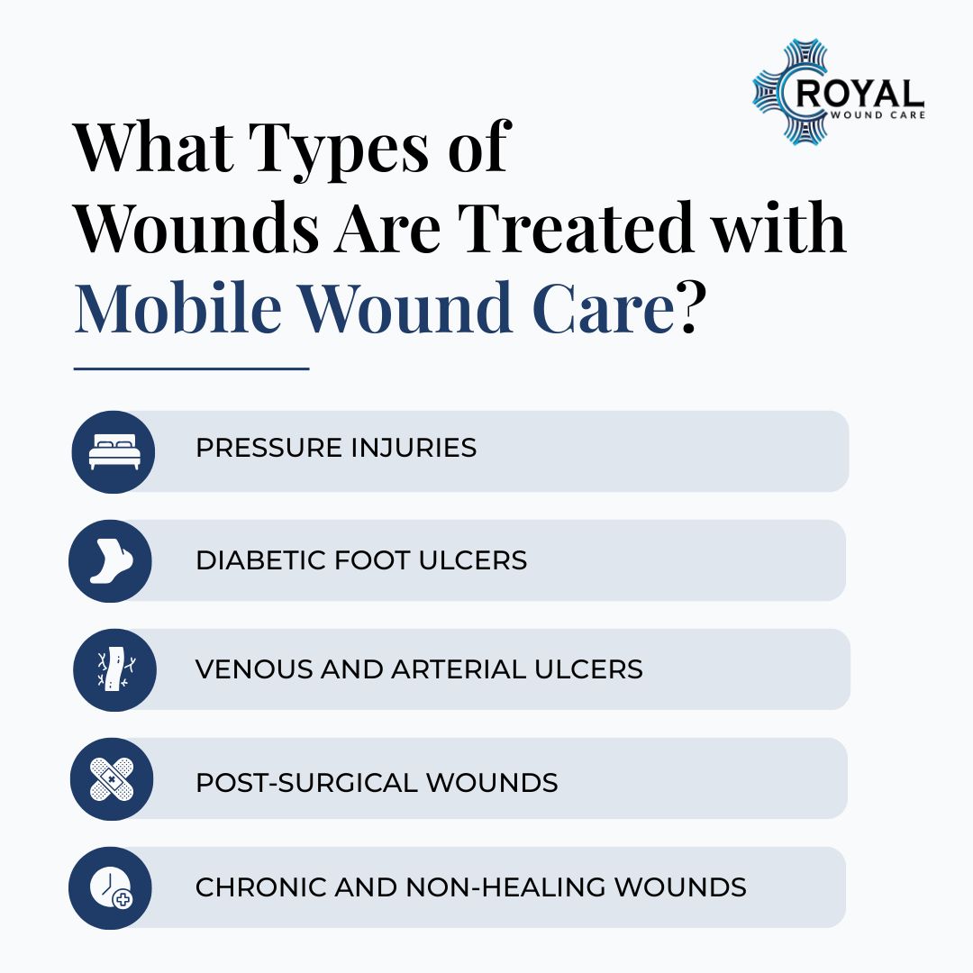 What Types of Wounds Are Treated with Mobile Wound Care What Types of Wounds Are Treated with Mobile Wound Care