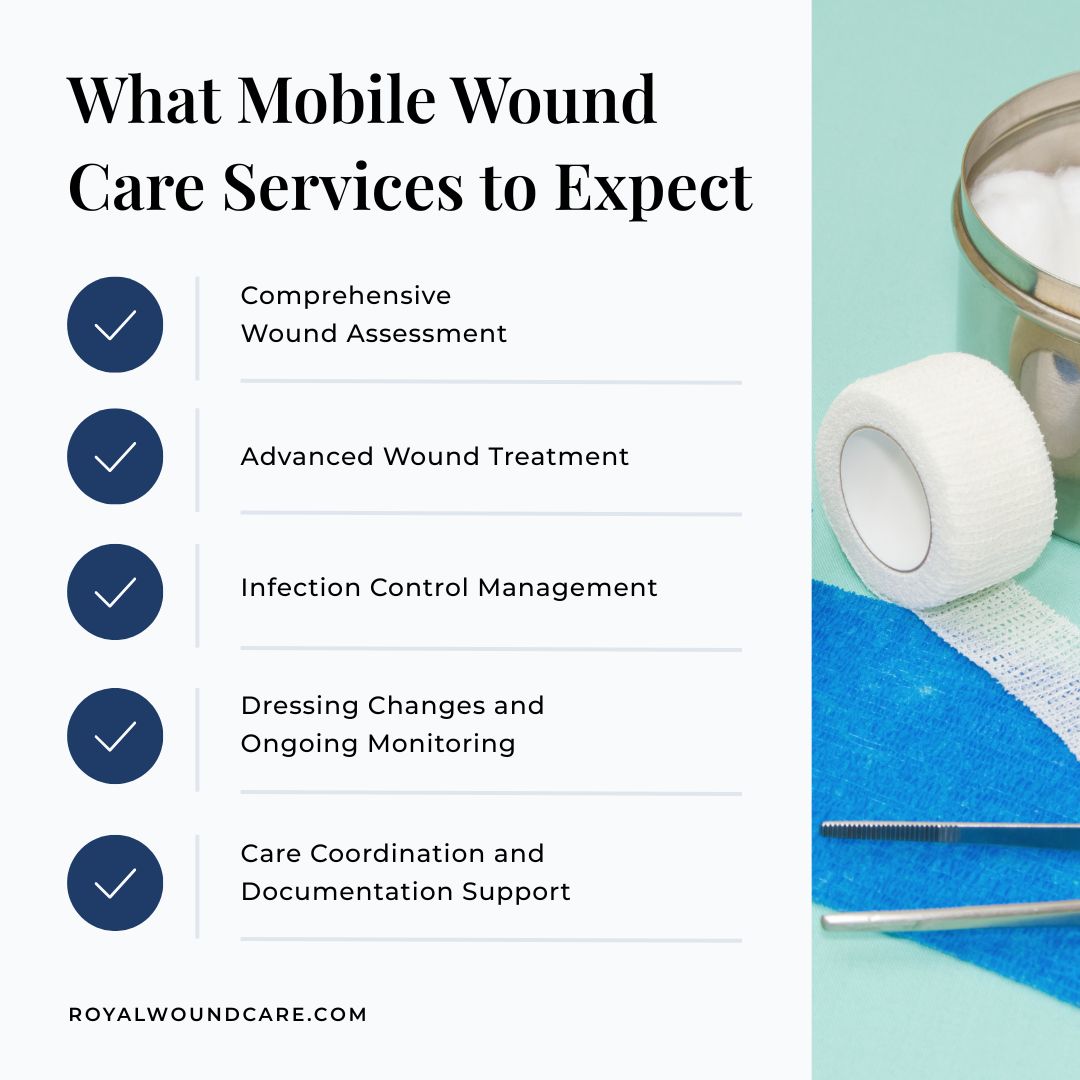 What Mobile Wound Care Services to Expect What Mobile Wound Care Services to Expect