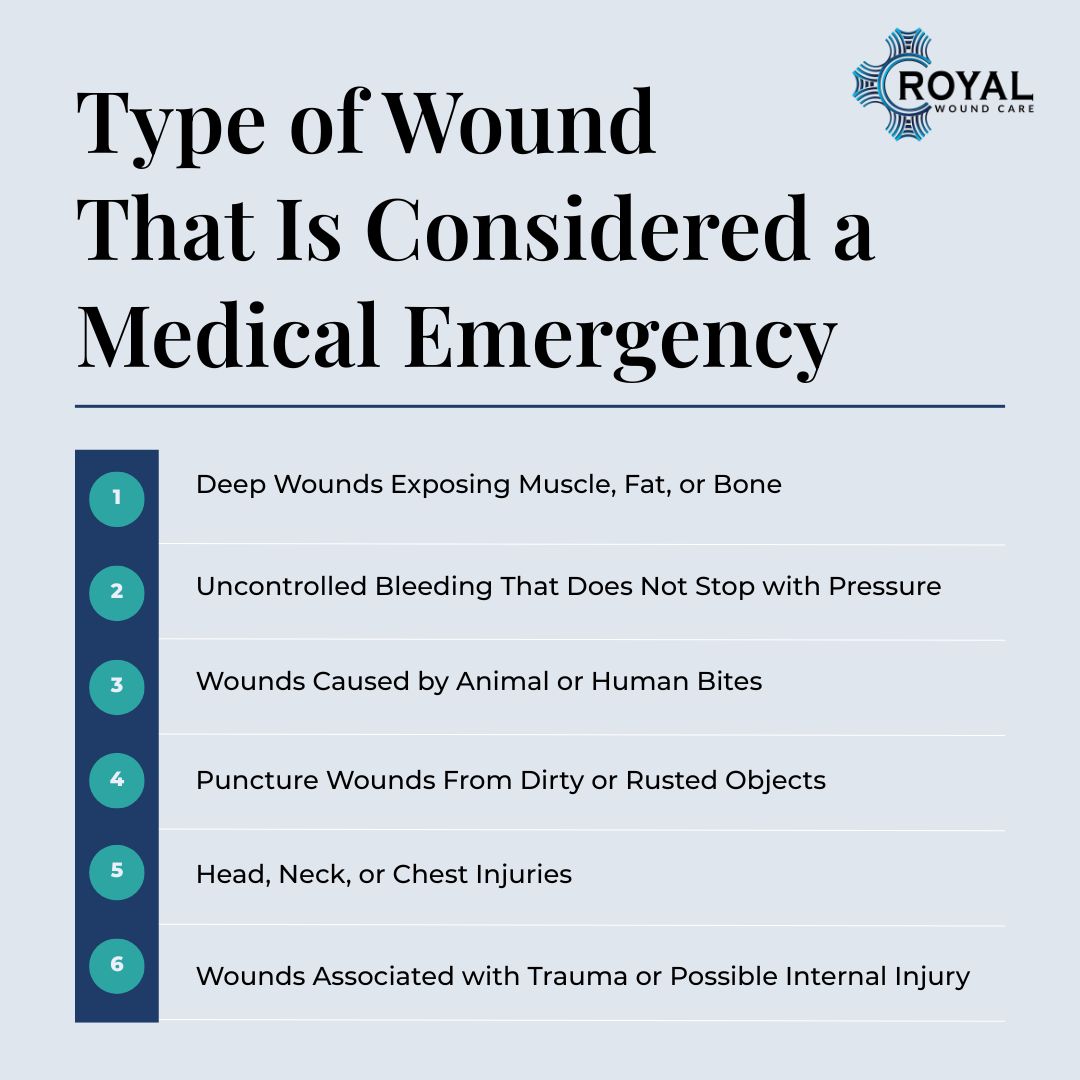 Type of Wound  That Is Considered a Medical Emergency