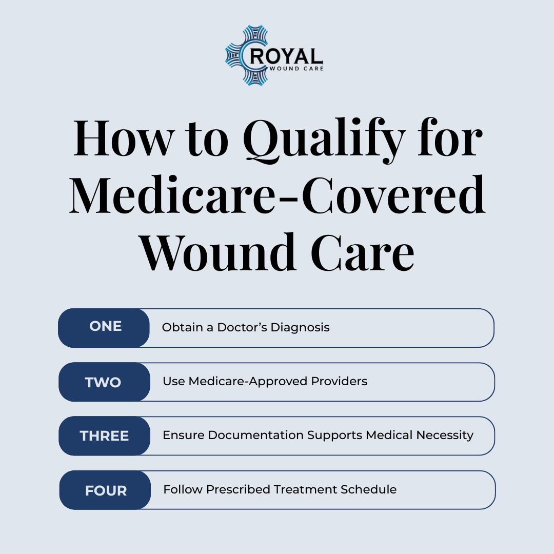 How to Qualify for Medicare-Covered Wound Care
