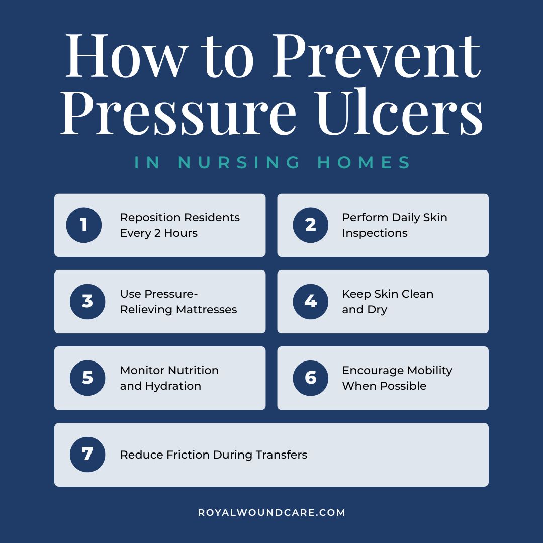 How to Prevent Pressure Ulcers in Nursing Homes How to Prevent Pressure Ulcers in Nursing Homes