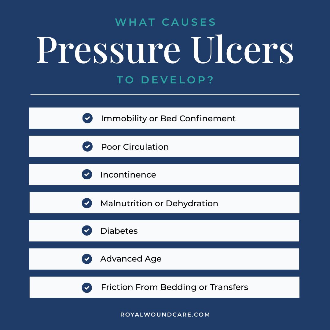 What Causes Pressure Ulcers to Develop? What Causes Pressure Ulcers to Develop?