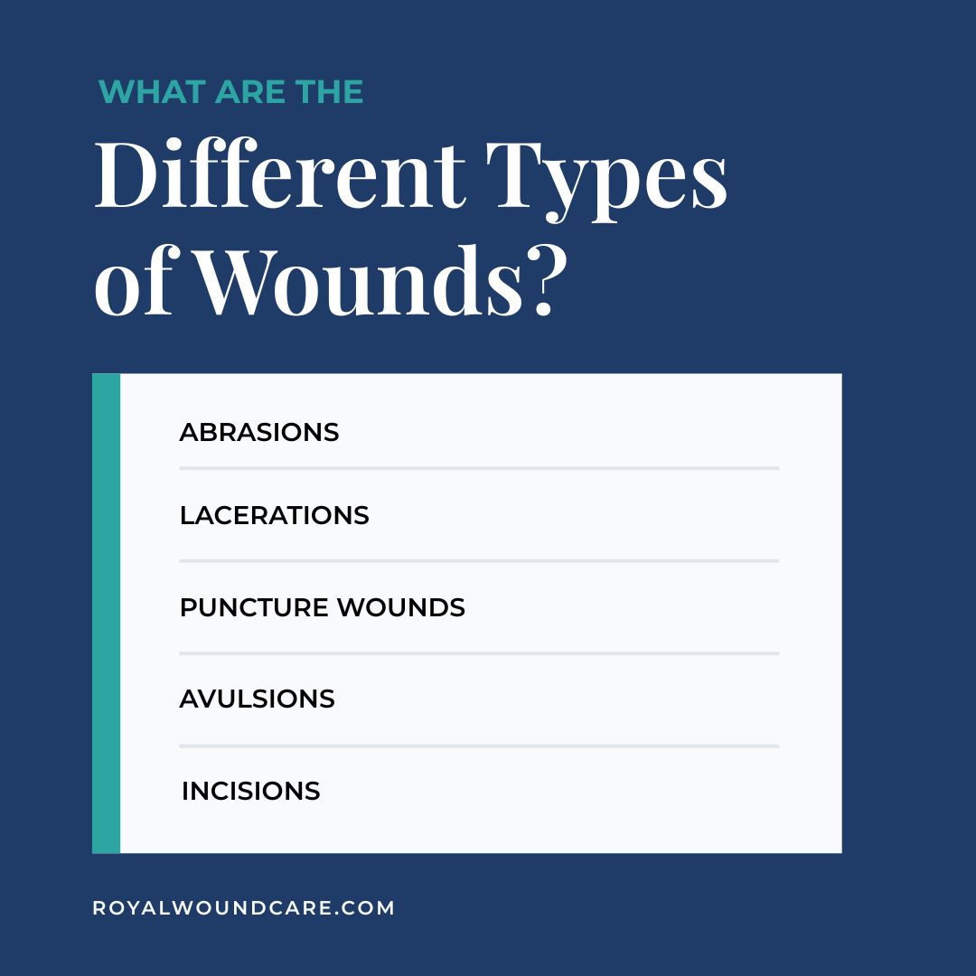 What Are the Different Types of Wounds