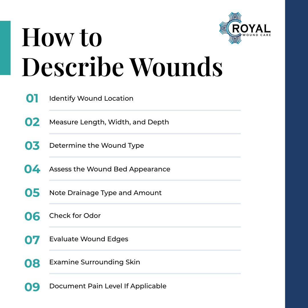 How to Describe Wounds
