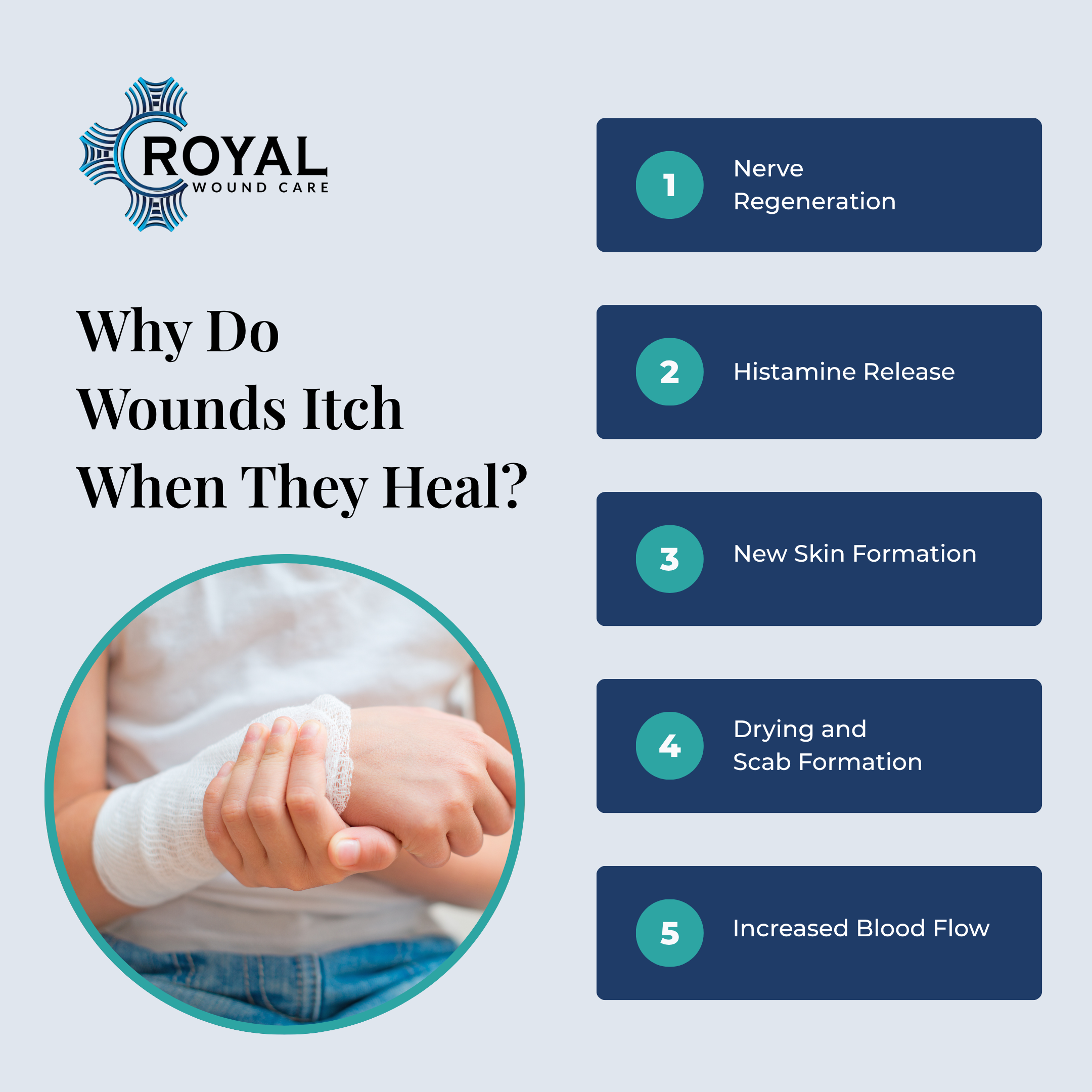 Why Do Wounds Itch When They Heal