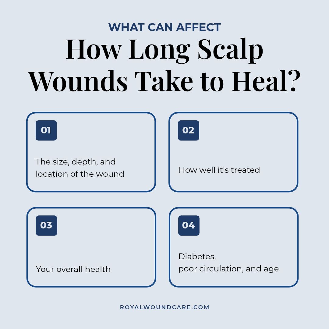 How Long Do Scalp Wounds Take to Heal
