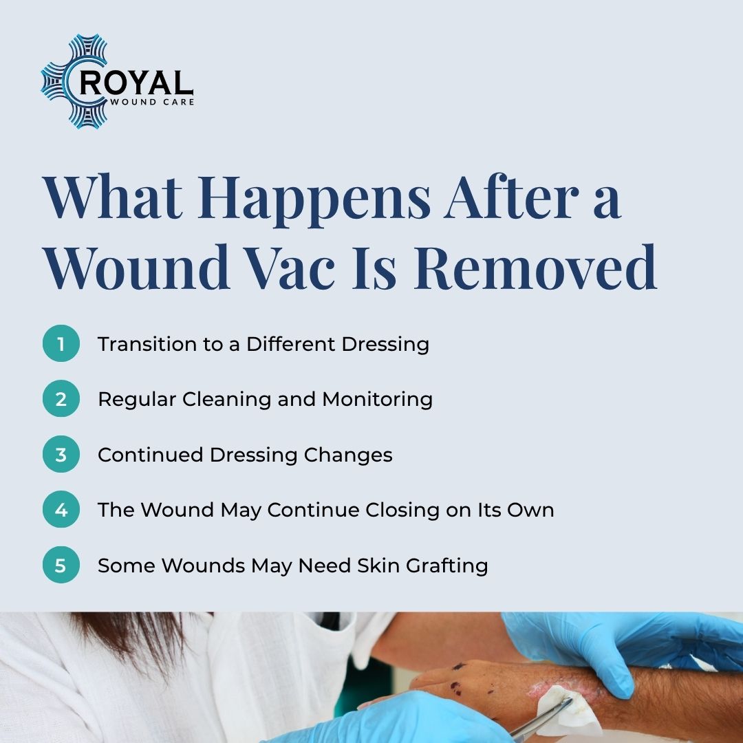 What Happens After a Wound Vac is Removed What Happens After a Wound Vac is Removed