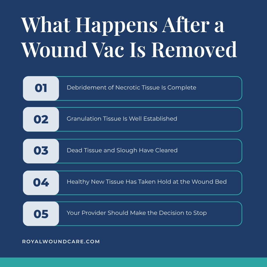 What Happens After a Wound Vac Is Removed What Happens After a Wound Vac Is Removed