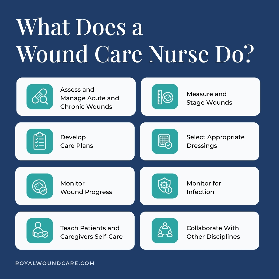 What Does a Wound Care Nurse Do
