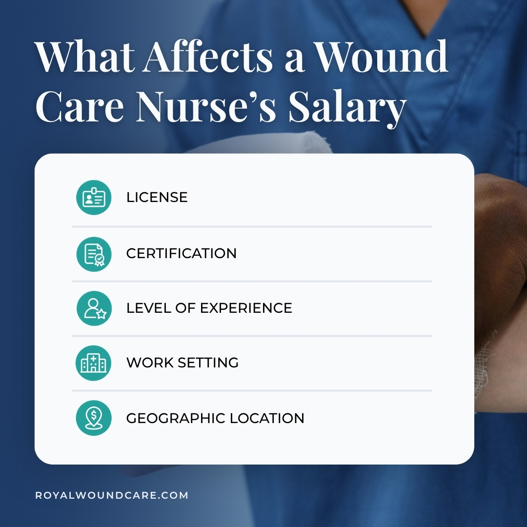 What Affects a Wound Care Nurse’s Salary