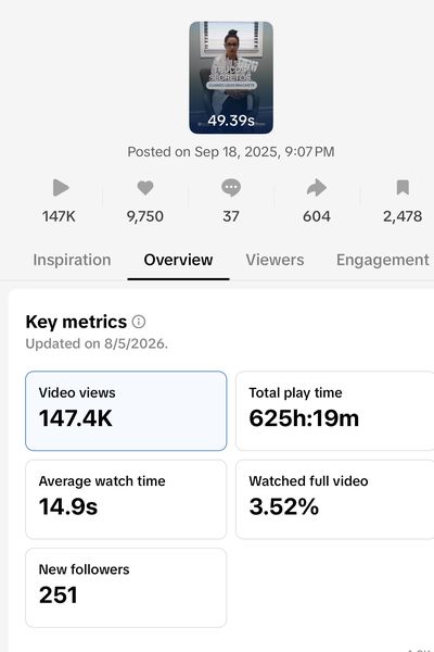Panel de TikTok: 147.4 mil vistas