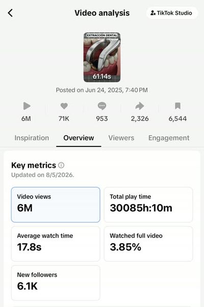 Panel de TikTok de una clínica dental: 6 millones de vistas