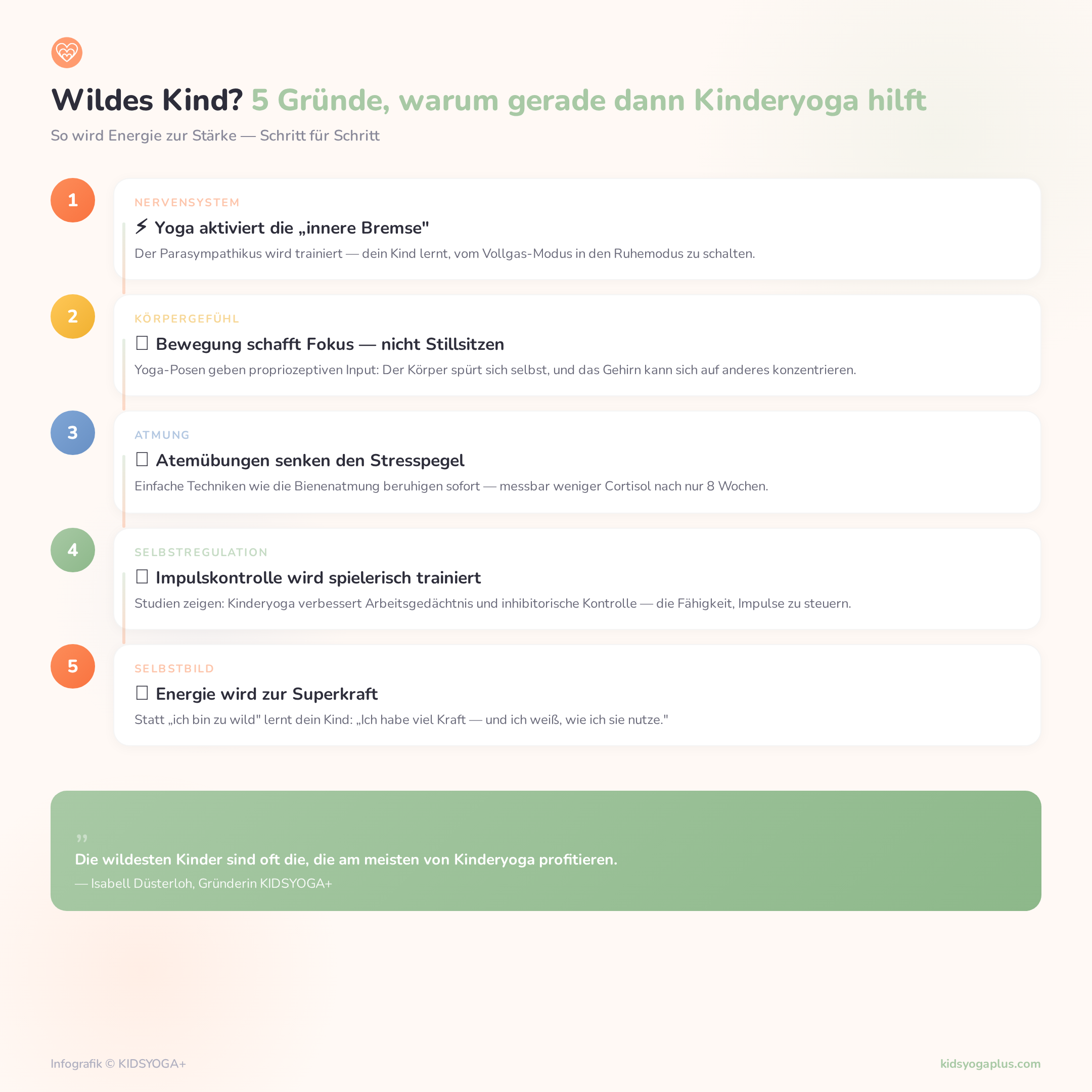 Infografik 5 Gründe warum wilde Kinder von Kinderyoga profitieren — KIDSYOGA+