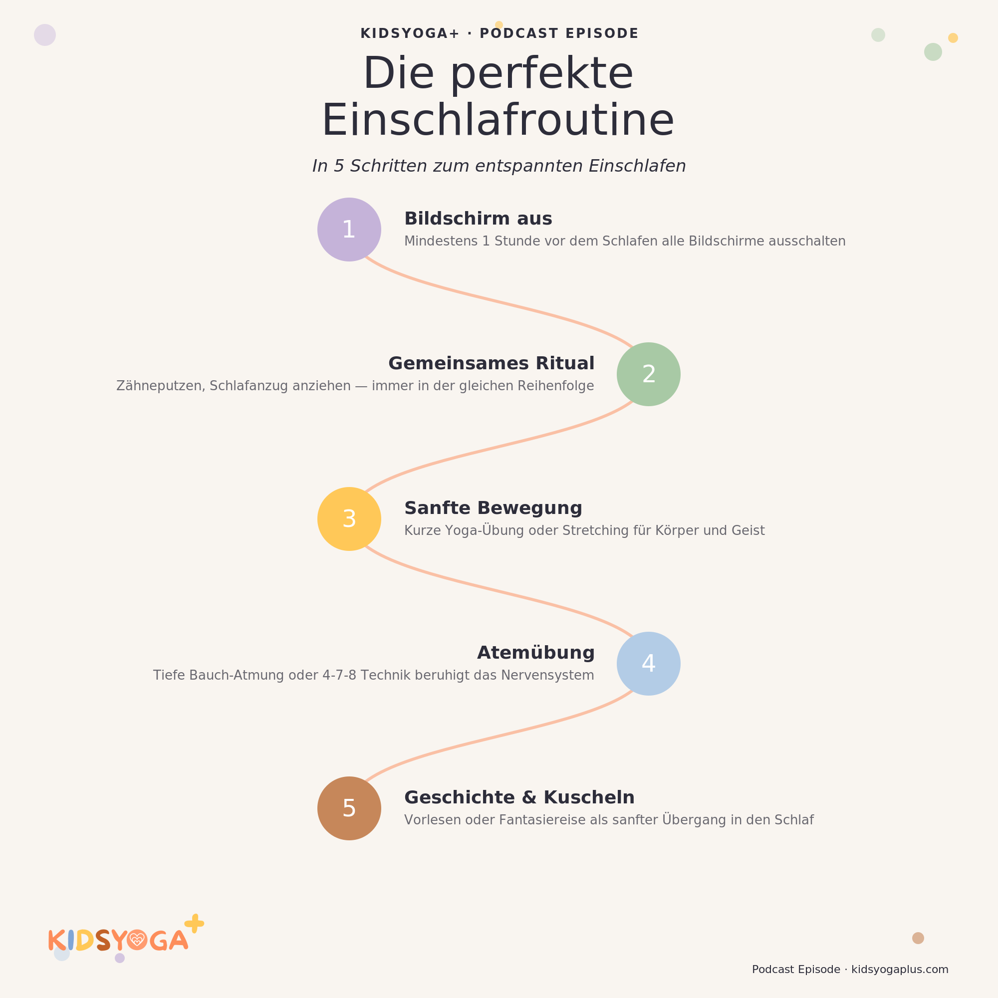 Infografik Die perfekte Einschlafroutine für Kinder - KIDSYOGA+ Infografik Die perfekte Einschlafroutine für Kinder - KIDSYOGA+