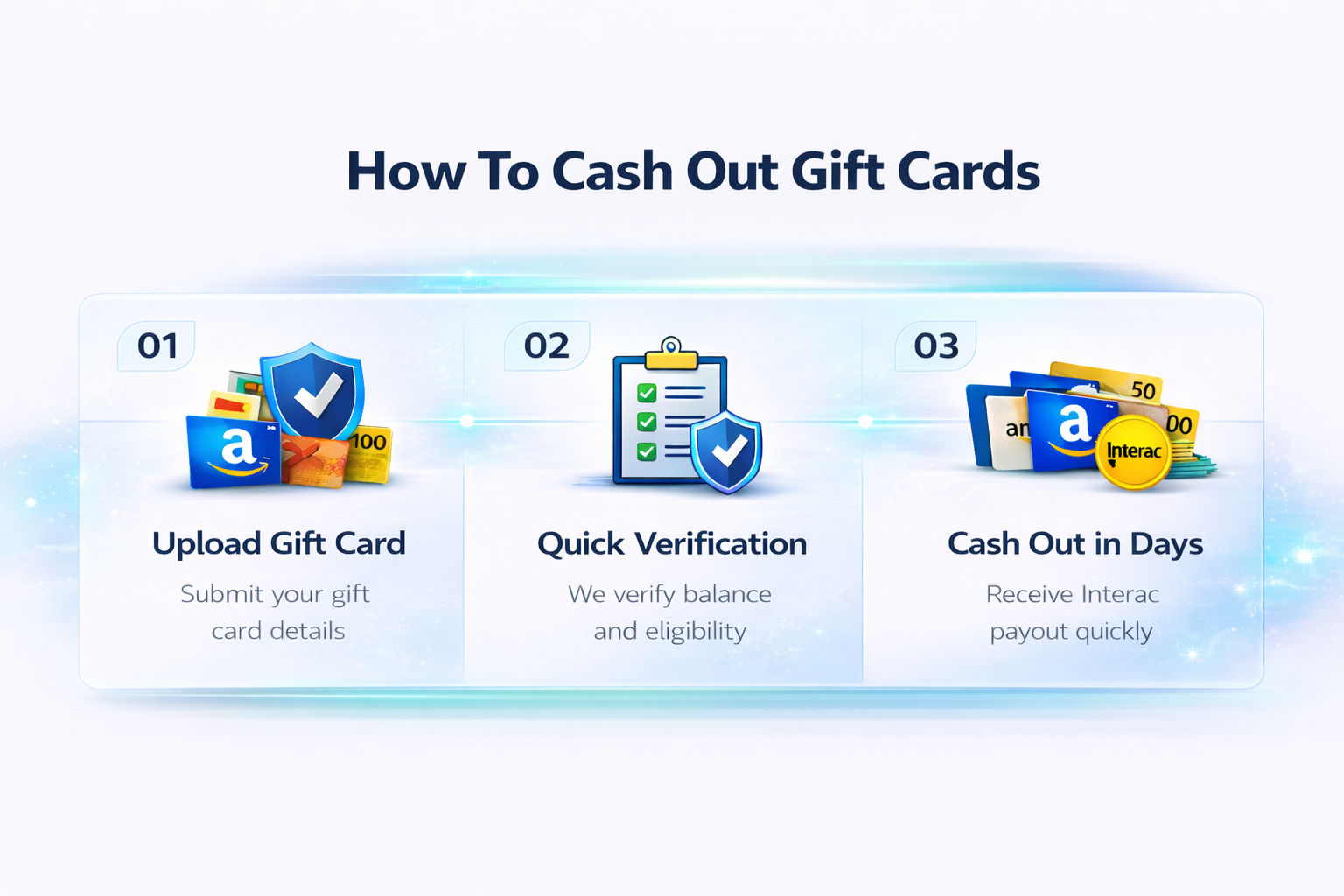 How GiftCardsForCash works