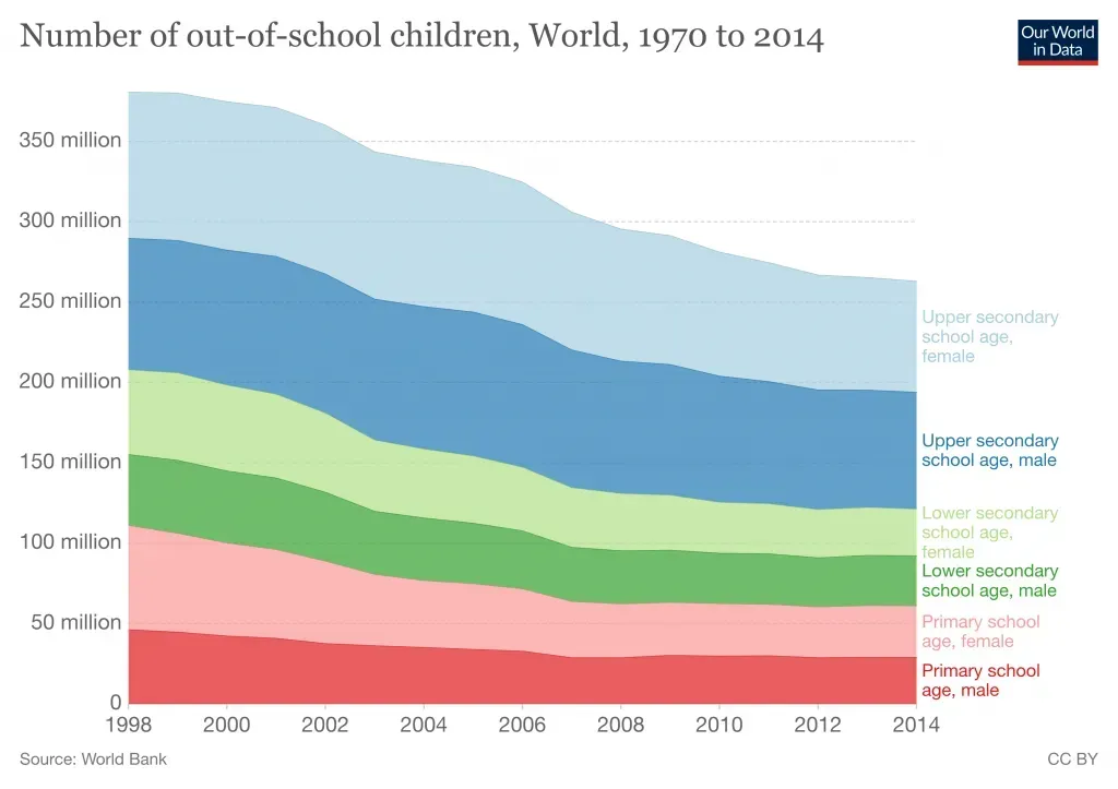 Education for children – Advocating for the right to education Education for children – Advocating for the right to education