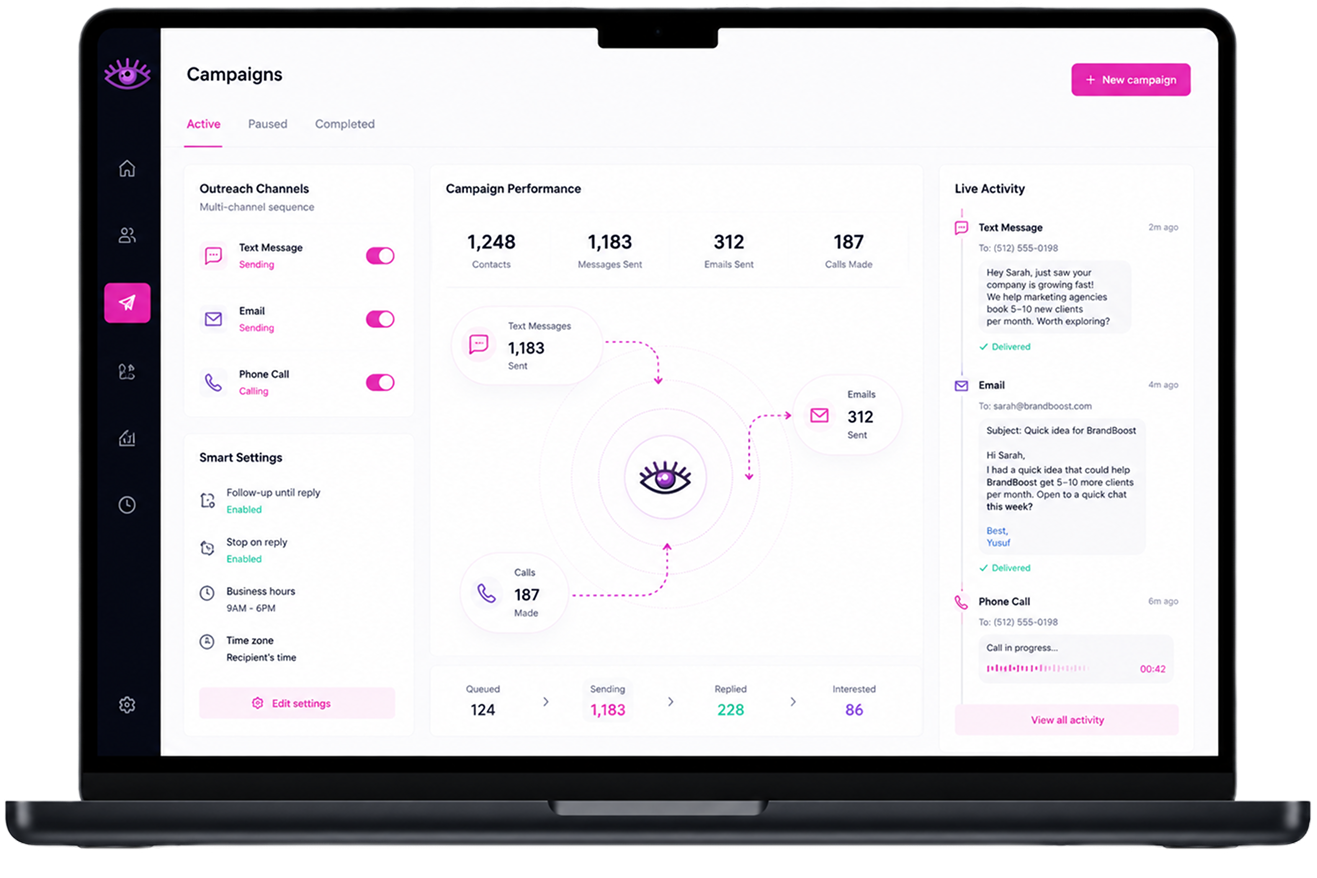 TaskBlink Campaigns dashboard running text, email, and phone outreach
