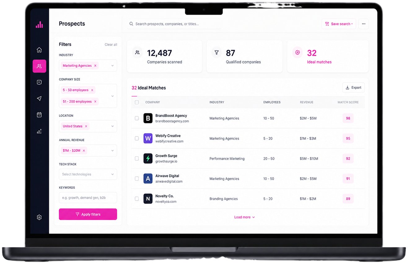 TaskBlink Prospects dashboard finding and scoring ideal client companies