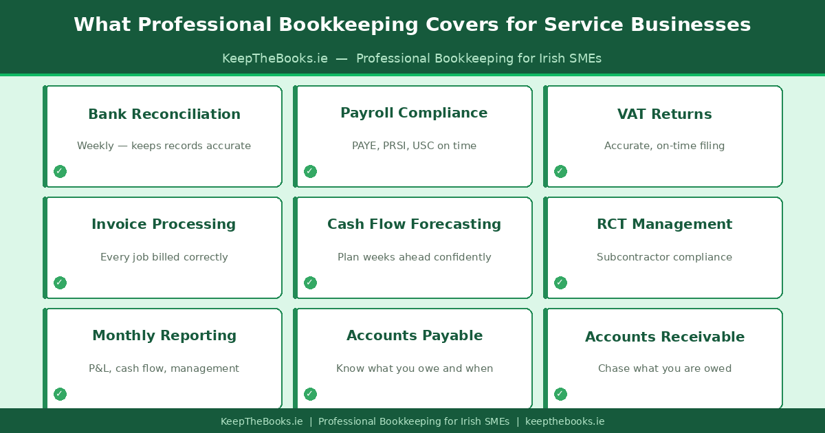 What professional bookkeeping covers for service businesses in Ireland including bank reconciliation, payroll compliance, VAT returns, invoice processing, cash flow forecasting, RCT management, monthly reporting, accounts payable and accounts receivable — KeepTheBooks.ie What professional bookkeeping covers for service businesses in Ireland including bank reconciliation, payroll compliance, VAT returns, invoice processing, cash flow forecasting, RCT management, monthly reporting, accounts payable and accounts receivable — KeepTheBooks.ie