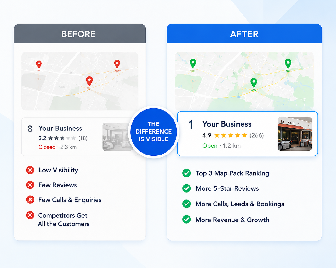 Google Business Profile optimisation and management comparison