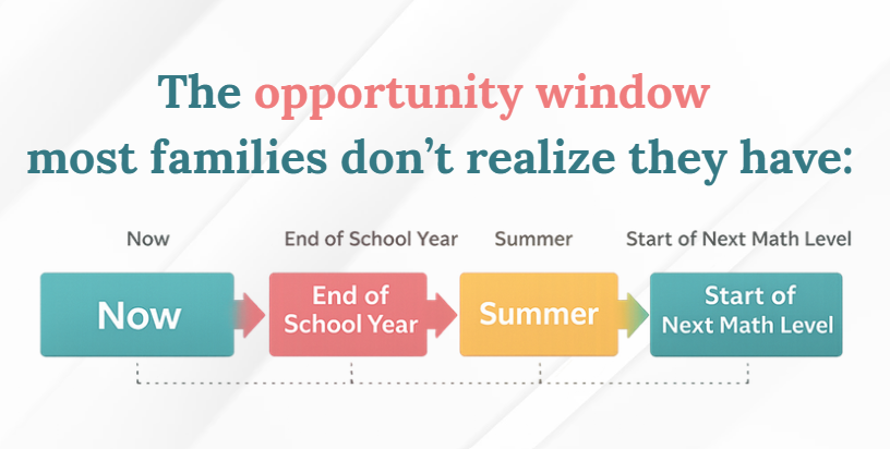 Is it too late to catch up in Math? mathmentortutoring.com