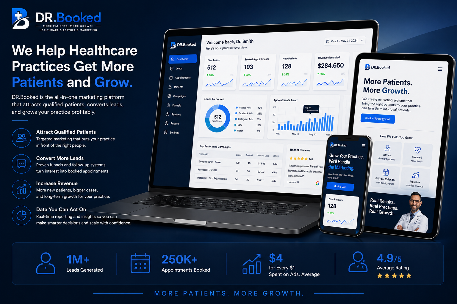 DR.Booked healthcare marketing dashboard showing patient growth results