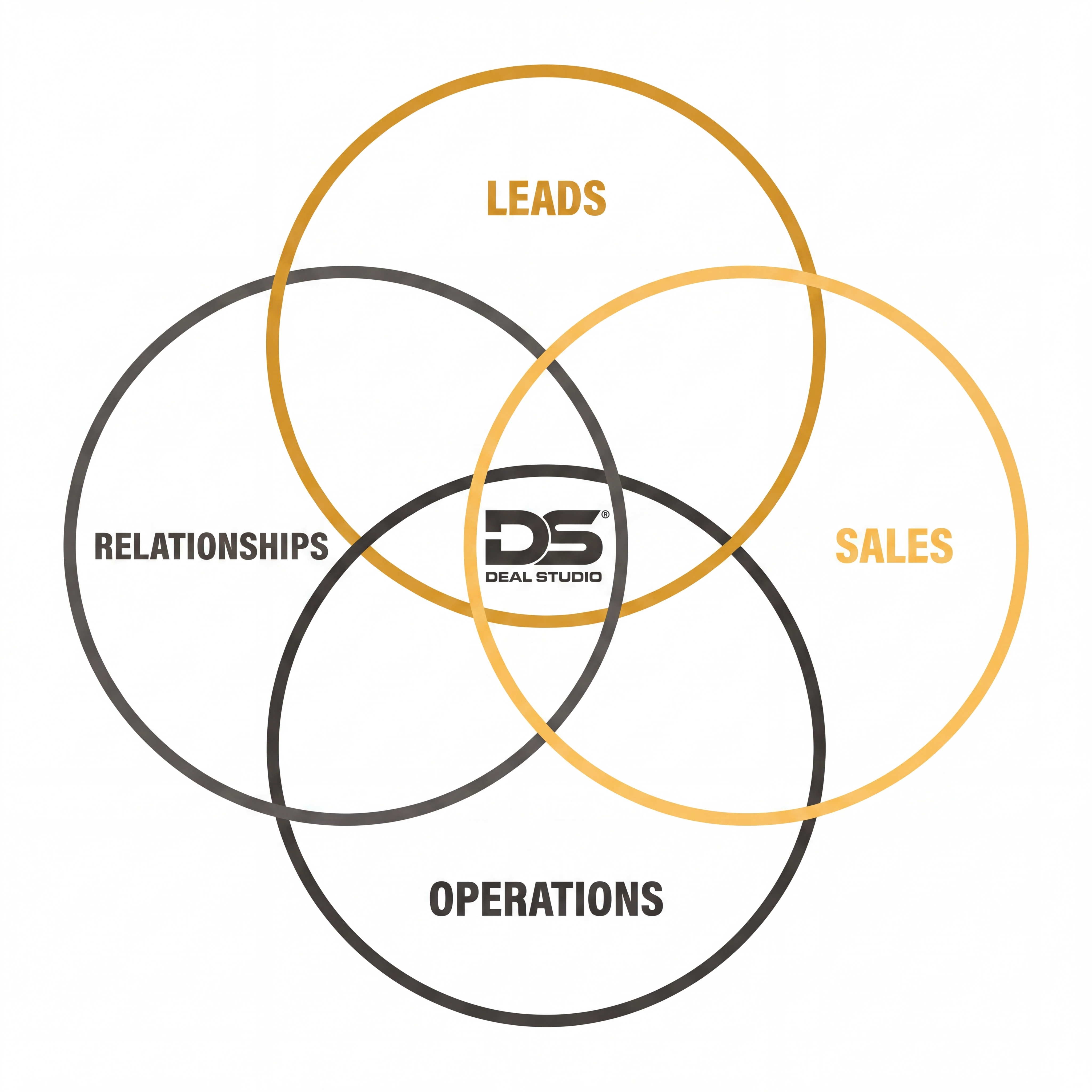 Strategy Illustration