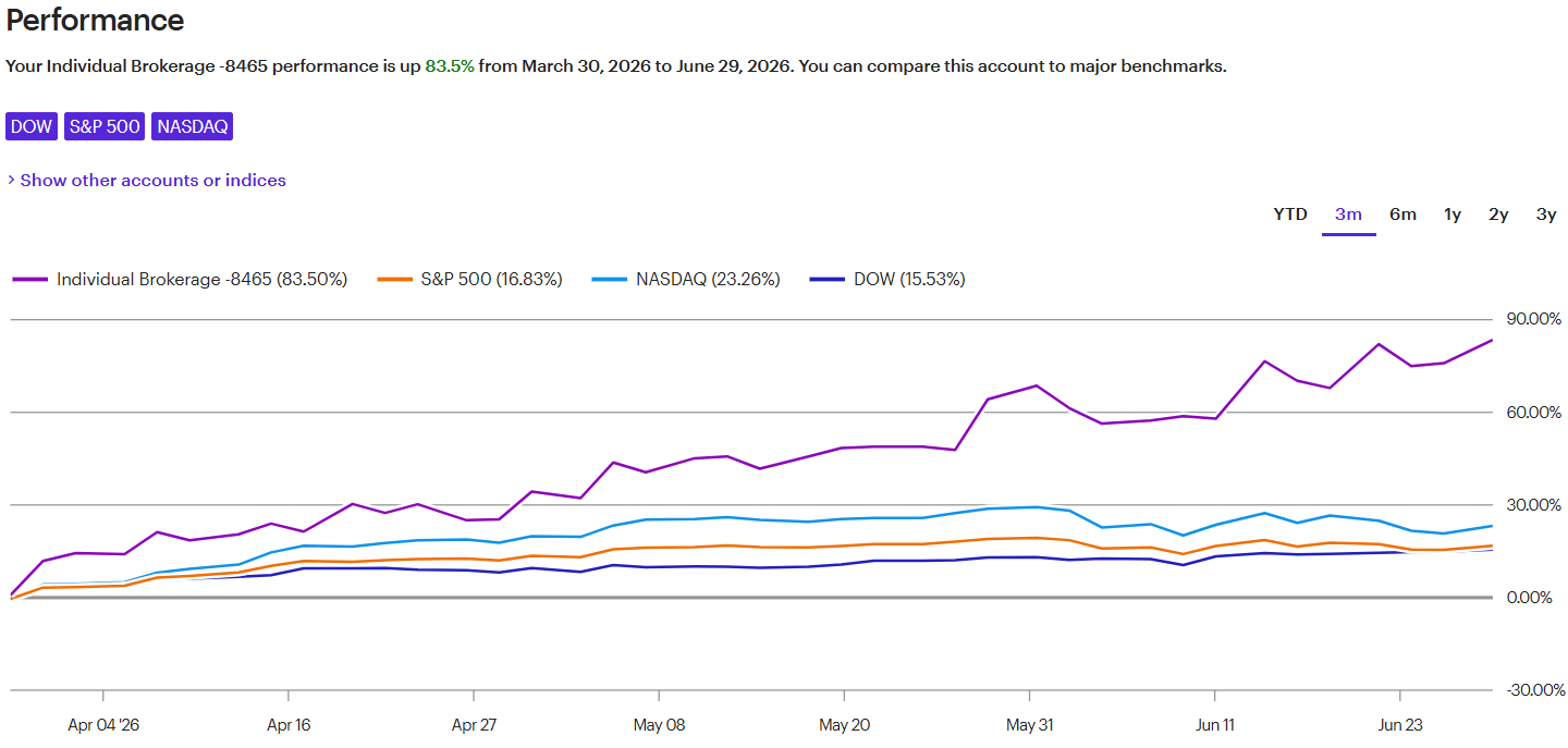Whiz Q2 2026 Performance vs Benchmarks
