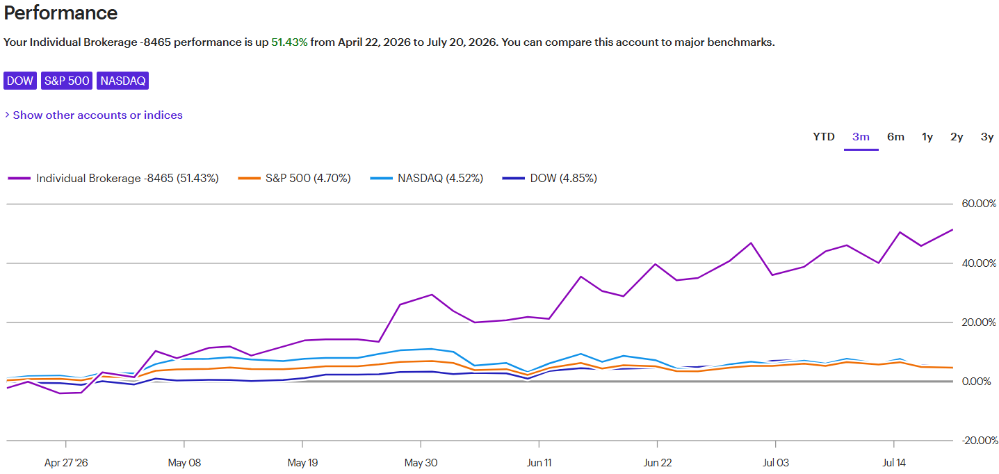 Whiz Q2 2026 Performance vs Benchmarks