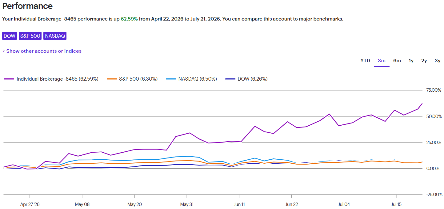 Whiz Q2 2026 Performance vs Benchmarks