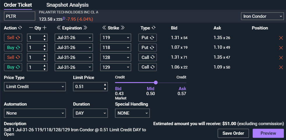 Iron condor order ticket PLTR 119 118 128 129 Jul-31-26 limit credit