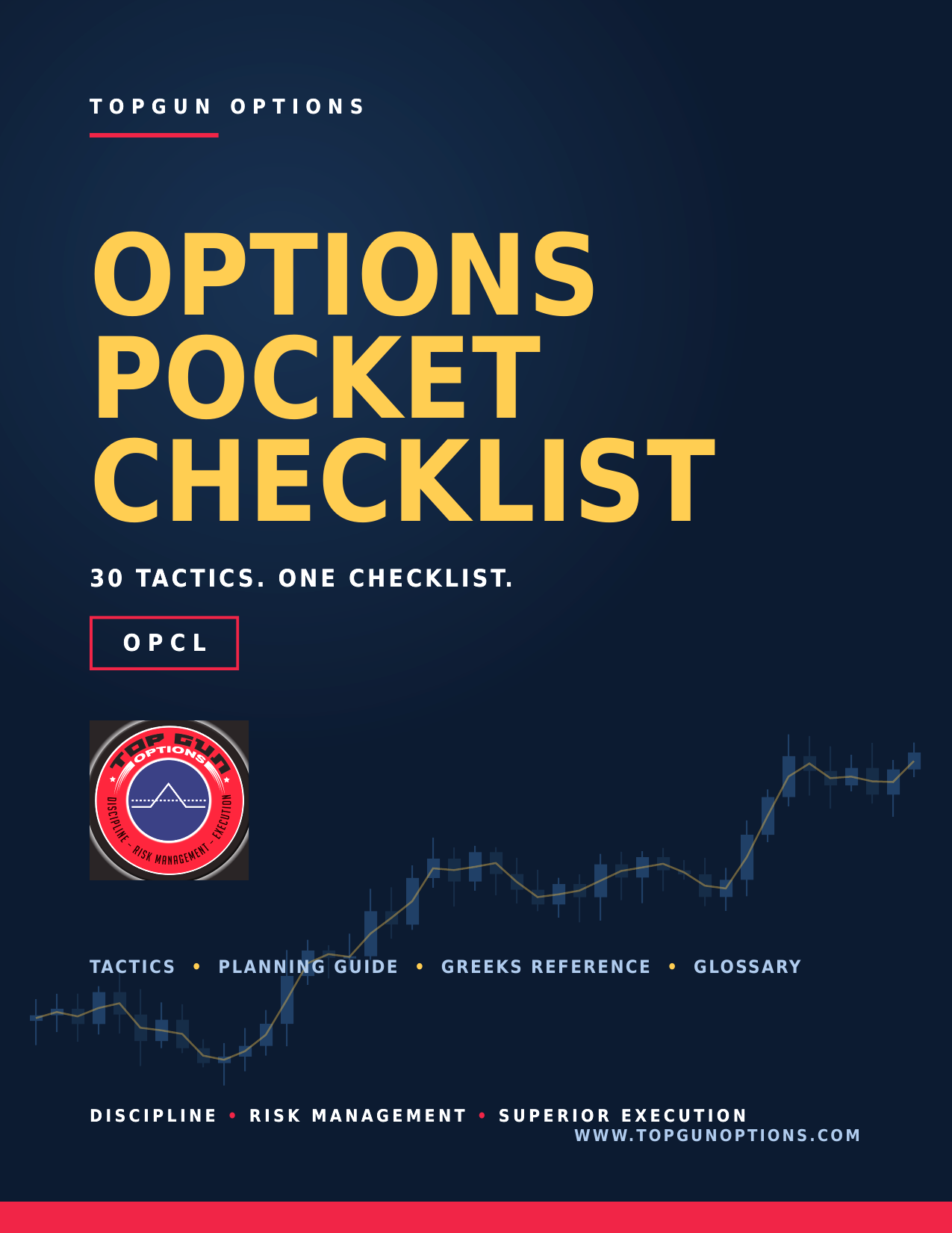 TOPGUN Options Pocket Checklist