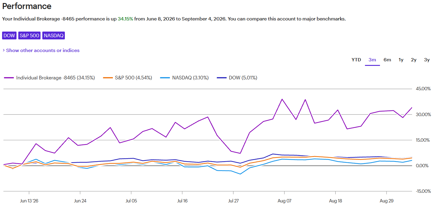 TOPGUN Options 3-month performance