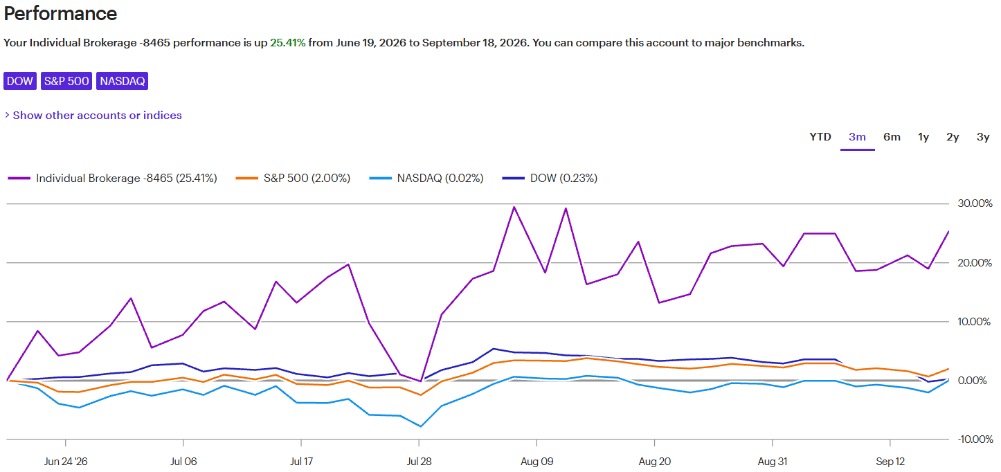 TOPGUN Options 3-month performance