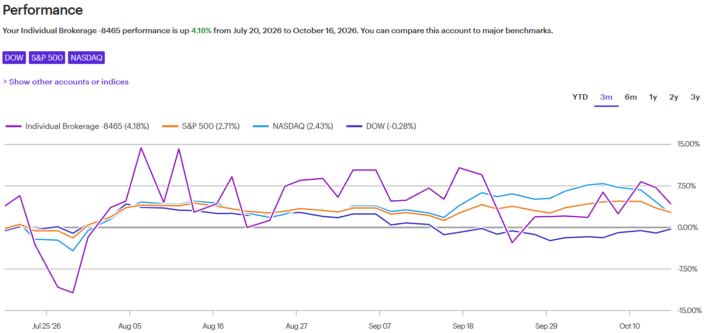 TOPGUN Options 3-month performance