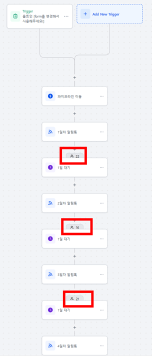 1인 사업 마케팅 자동화 워크플로우 설계도