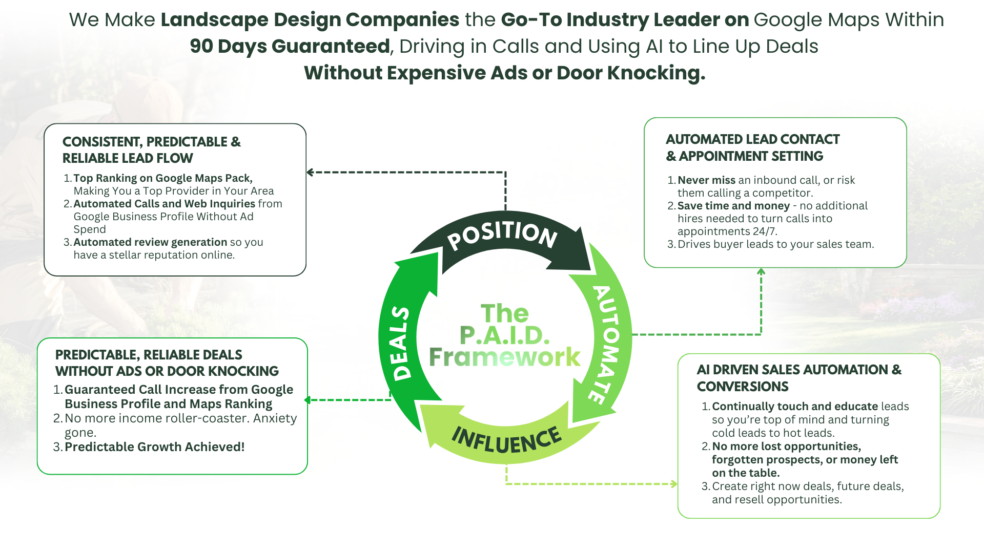 High-Converting Landscape Design Marketing 2026