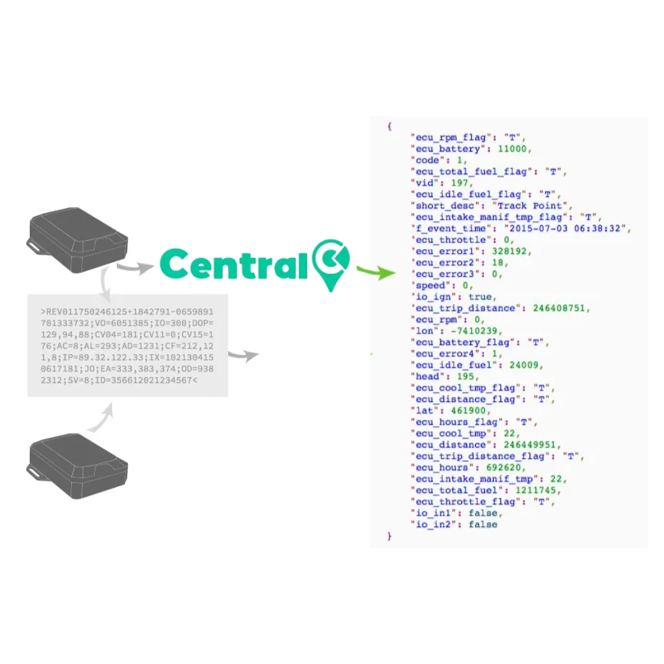 Integraciones Logísticas