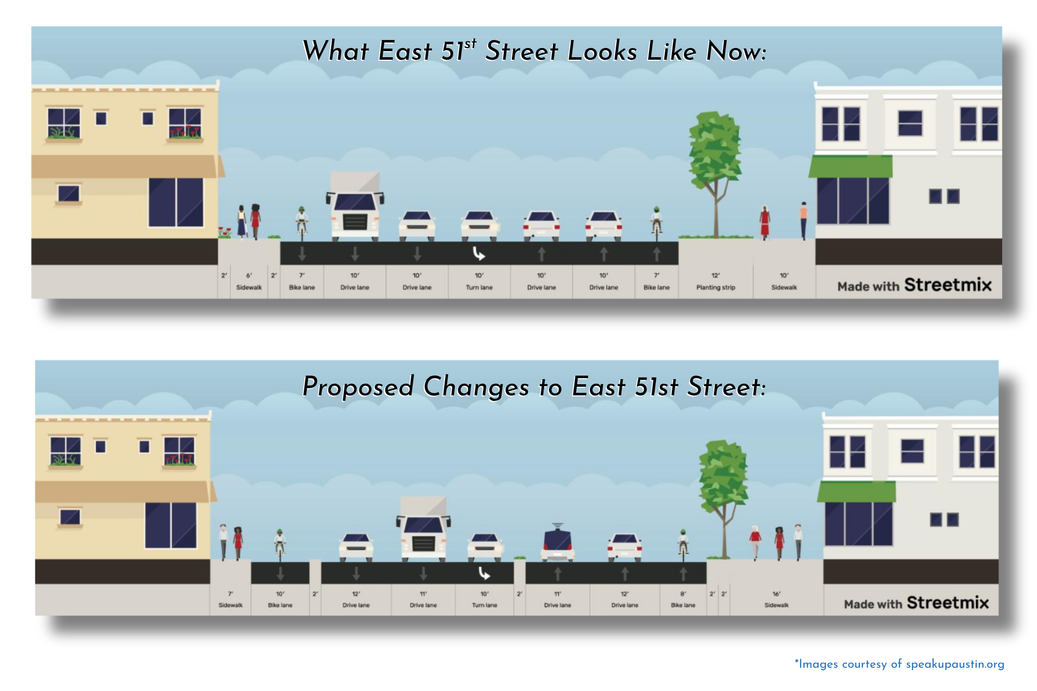 East 51st Street Mobility Project Changes East 51st Street Mobility Project Changes