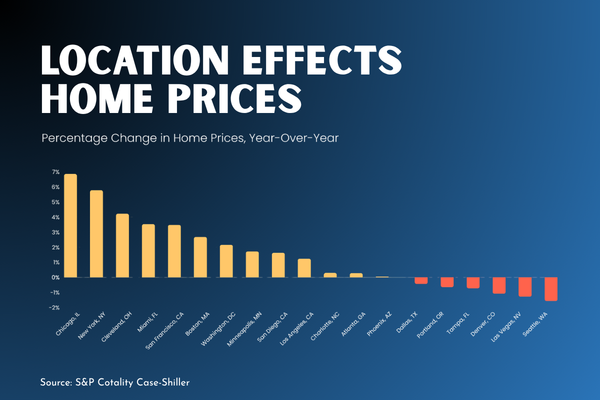 Location Effects Home Prices Location Effects Home Prices