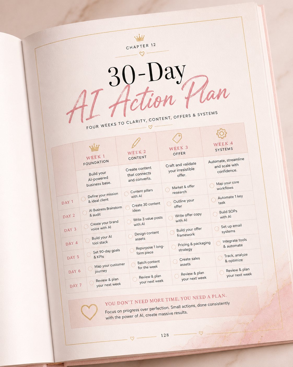 Inside the guide: the 30-Day AI Action Plan
