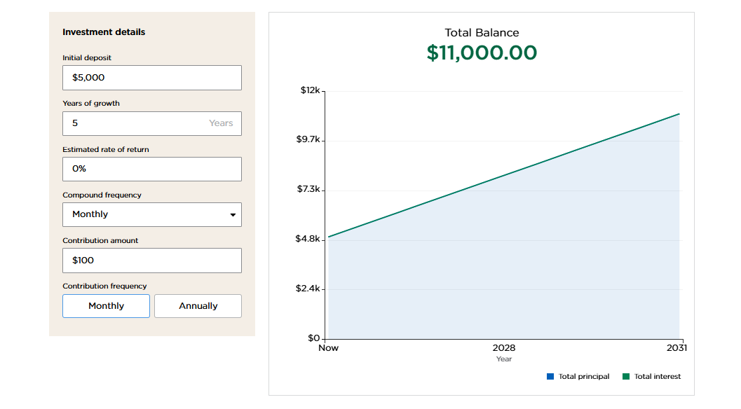 Key Features: Inputs for initial deposit, monthly contributions, rate of return, and compounding frequency. Key Features: Inputs for initial deposit, monthly contributions, rate of return, and compounding frequency.