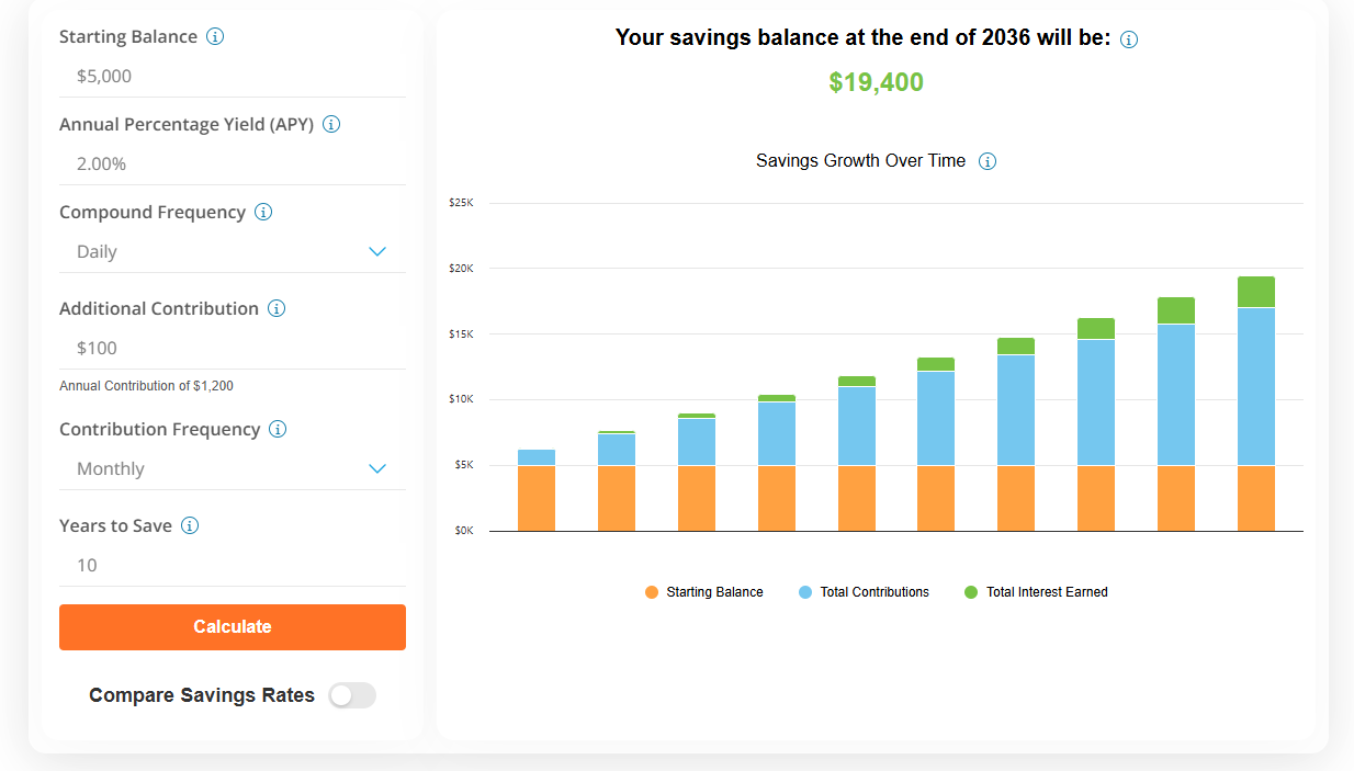 Key Features: Flexible contribution modeling (weekly, bi-weekly, monthly, annually) and simple timeline outputs. Key Features: Flexible contribution modeling (weekly, bi-weekly, monthly, annually) and simple timeline outputs.
