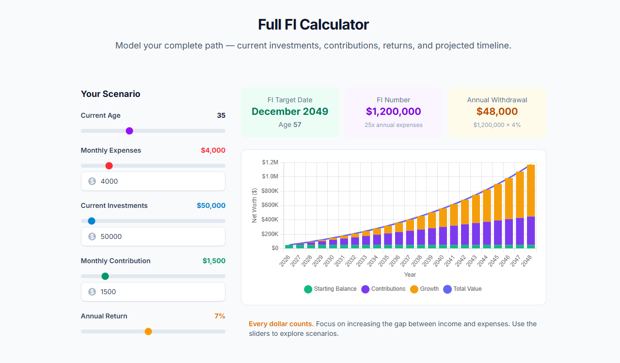 Key Features: 25x annual expense target calculation, 4% Safe Withdrawal Rate (SWR) modeling, and timeline projections based on your savings rate. Key Features: 25x annual expense target calculation, 4% Safe Withdrawal Rate (SWR) modeling, and timeline projections based on your savings rate.