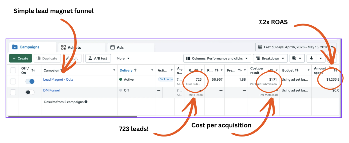 Success School Ad Results